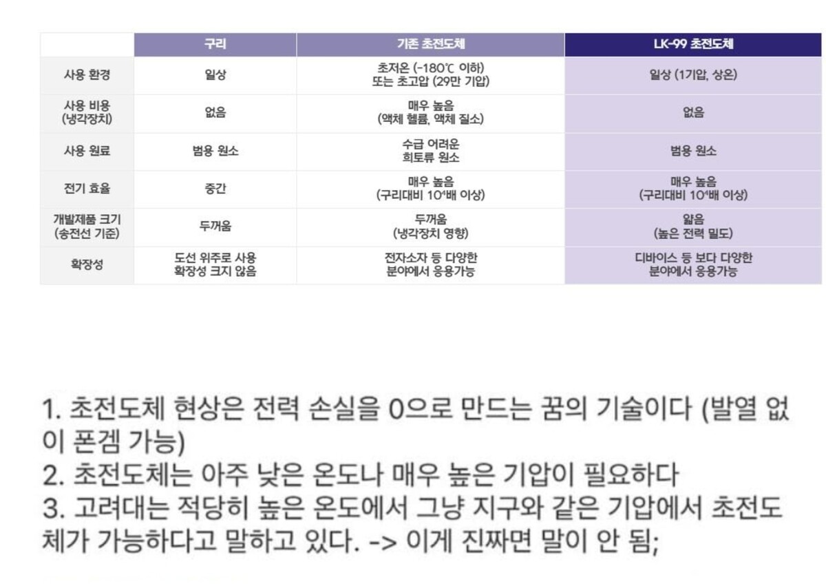 국내 상온 초전도체