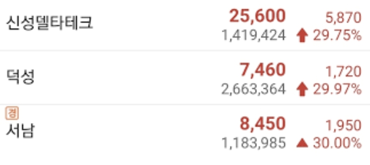 초전도체 관련주