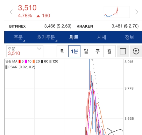 초전도체 관련 루머 코인 시세