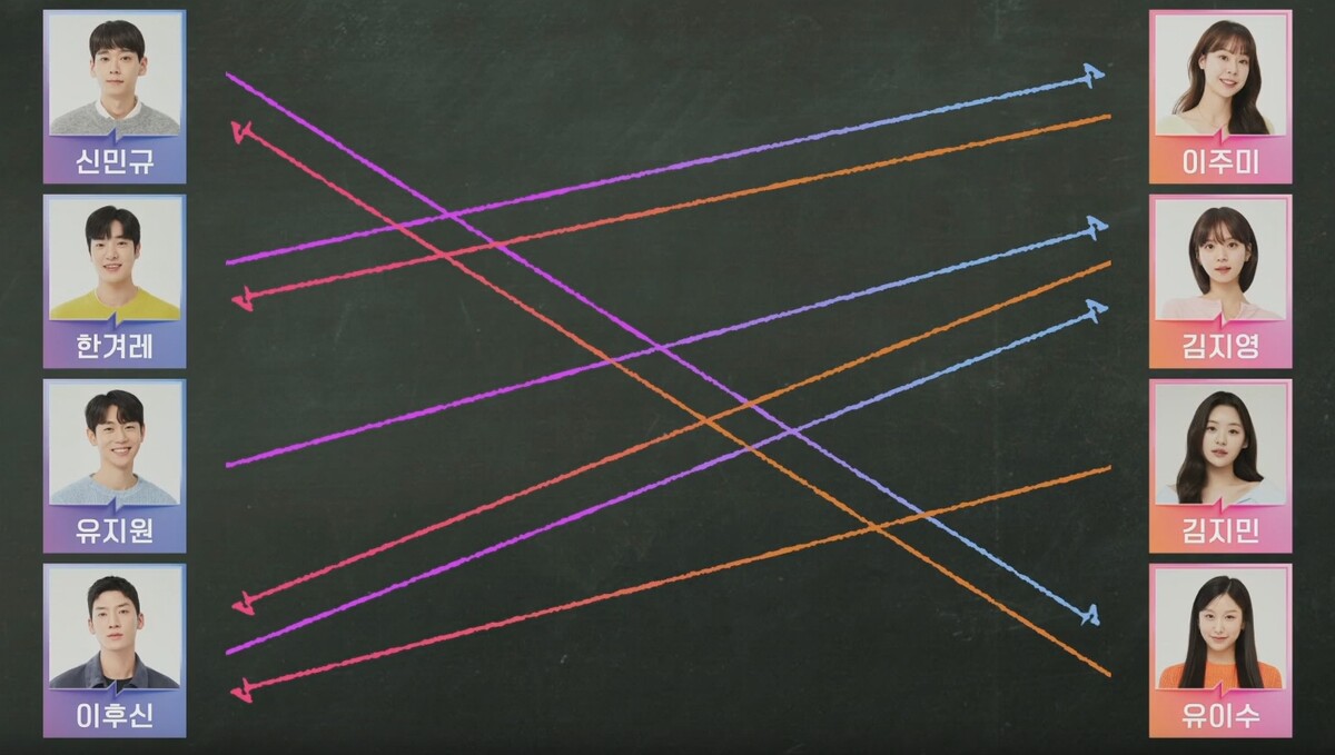 하트시그널4 12화 최종 선택