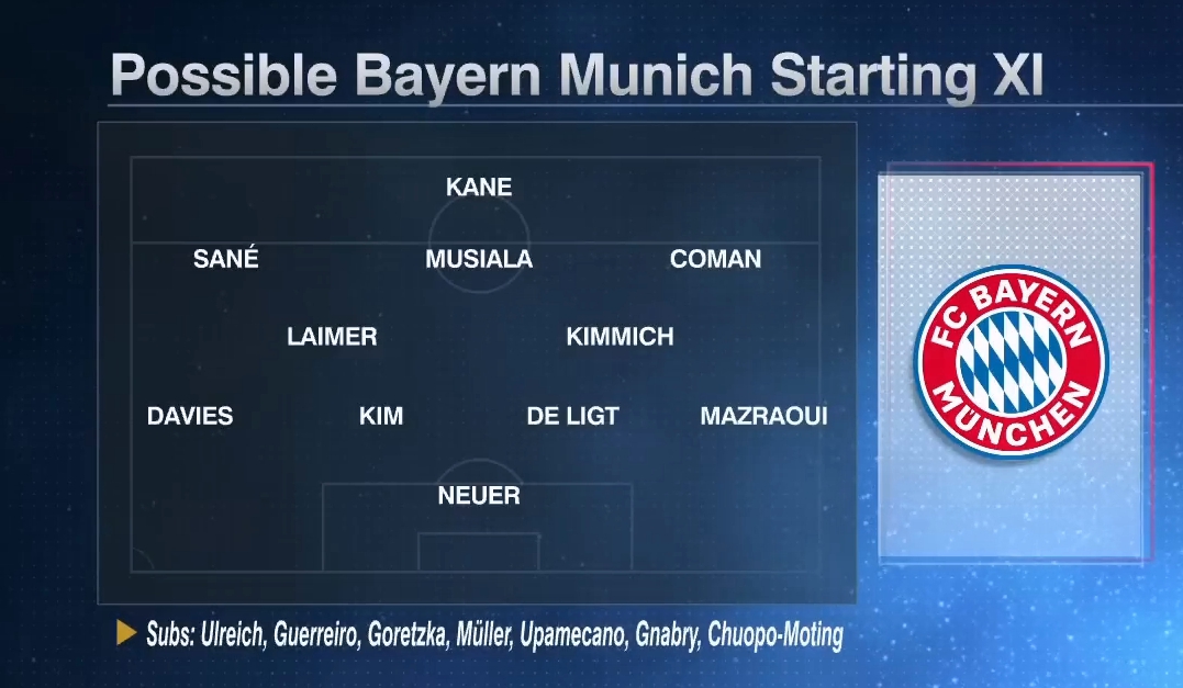 바이에른 뮌헨 해리 케인 영입시 라인업