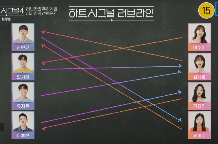 하트시그널4 최종 선택