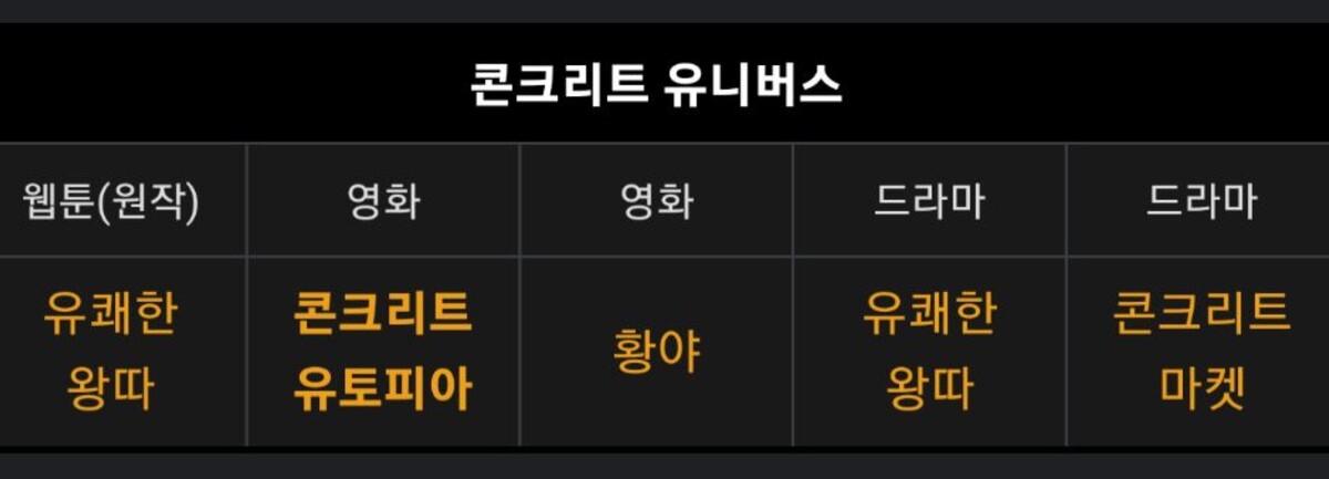 영화 콘크리트 유토피아 세계관 후속작 목록