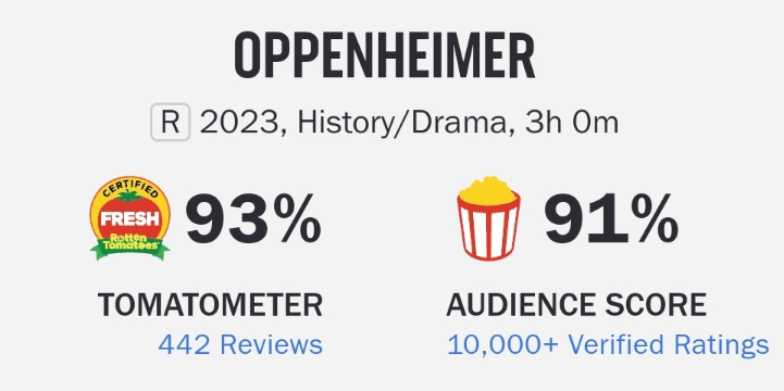 오펜하이머 로튼토마토 점수