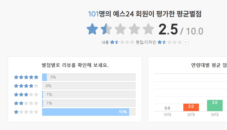 카이스트 갑질 학부모 출간 책 리뷰
