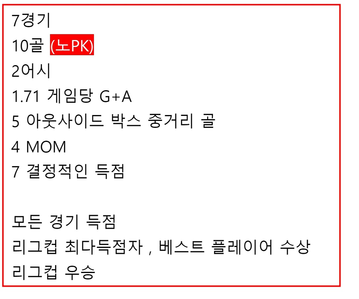 인터 마이애미 에이스 리오넬 메시 기록