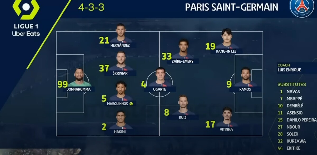 툴루즈 파리 생제르맹 이강인 왼쪽 윙어 선발 출전