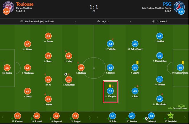 툴루즈전 이강인 후스코어드 평점