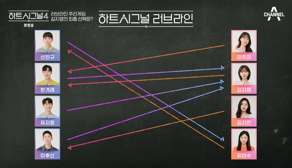 하트시그널4 마지막화 최종 커플 선택 결과