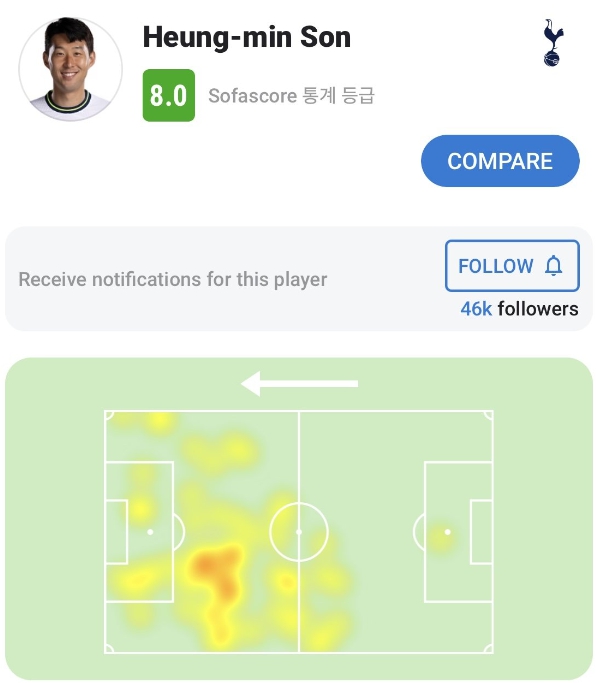 손흥민 포지션 히트맵