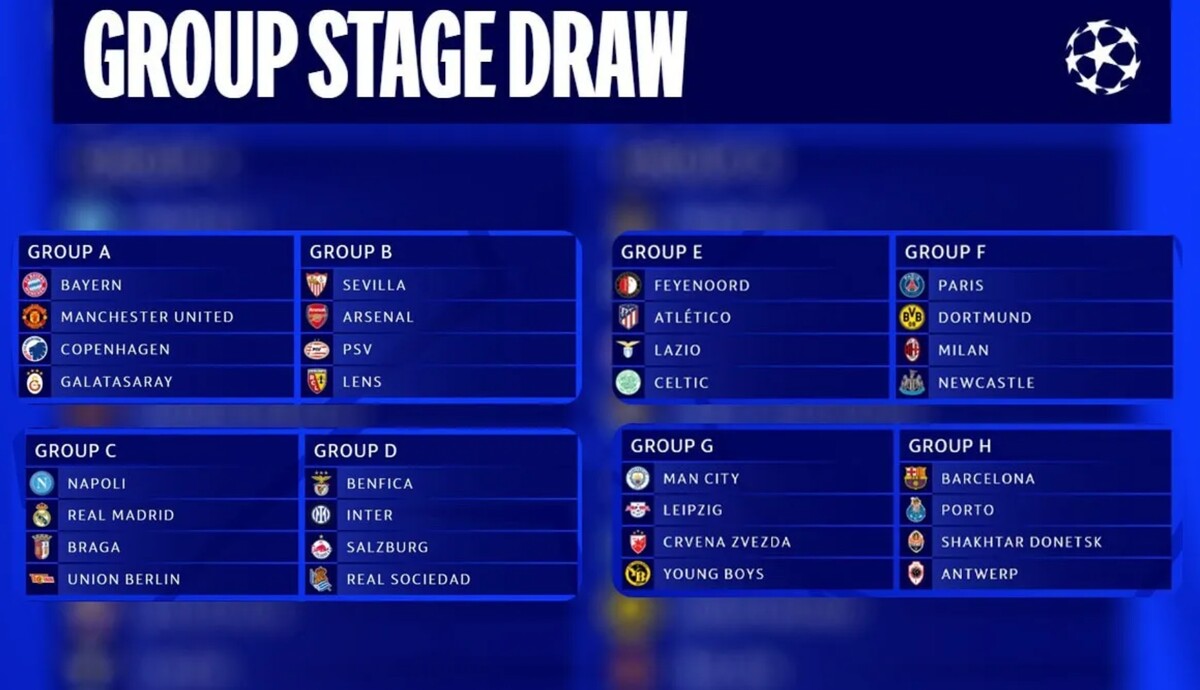 2023-2024 챔피언스리그 조별리그 전체 편성 결과