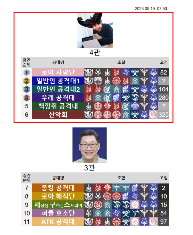 로아 카멘 퍼클 현황
