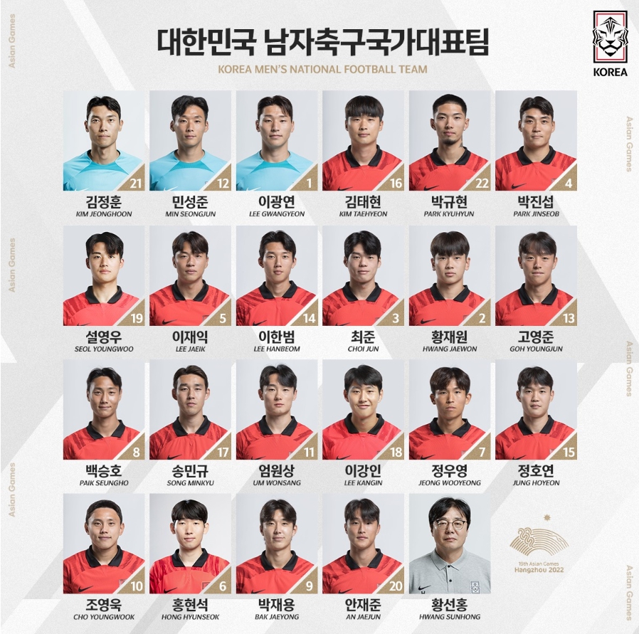 2023 항저우 아시안게임 남자 축구 대표팀 명단