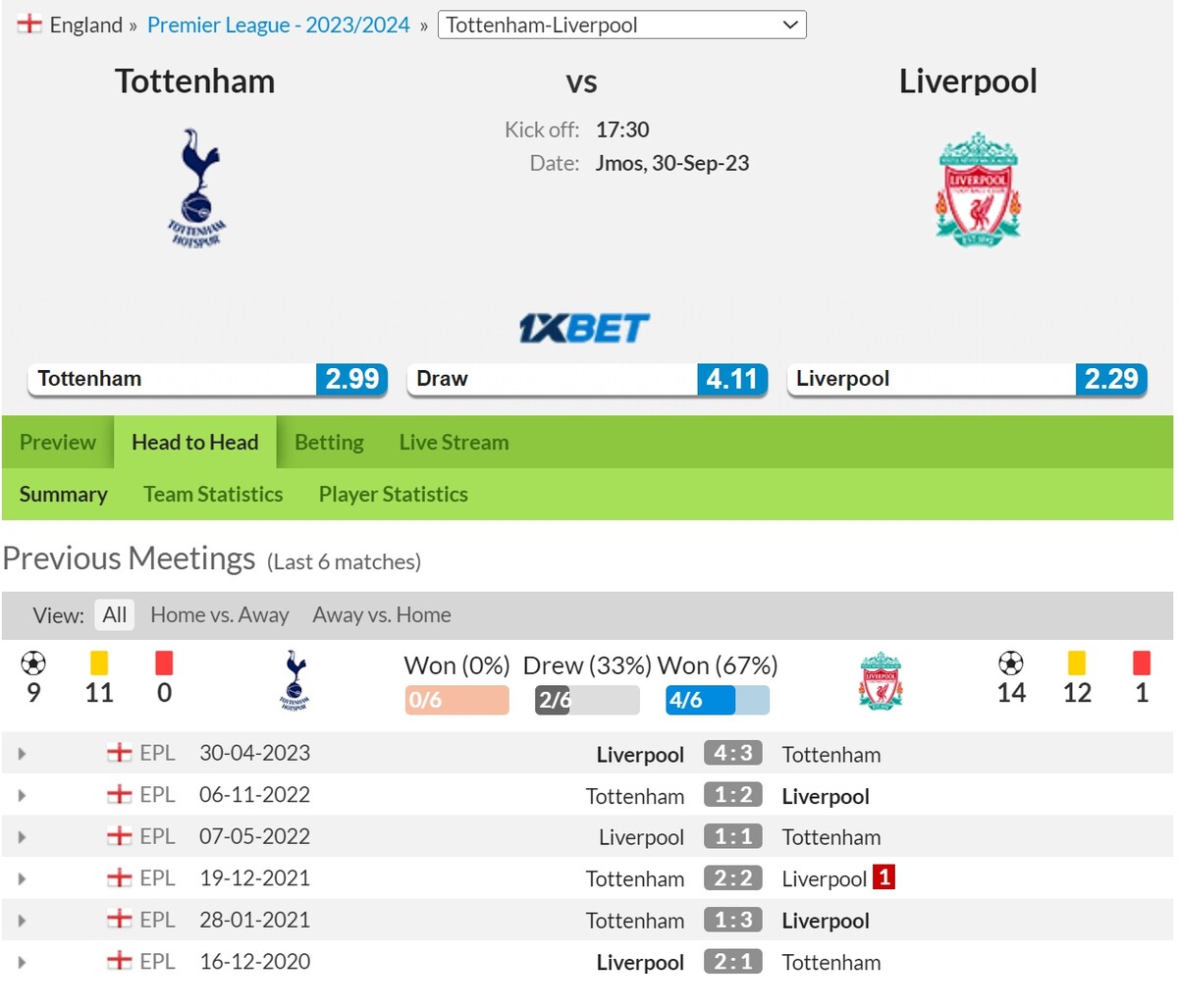 토트넘 리버풀 경기 상대 전적