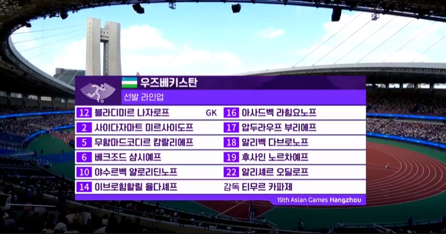 항저우 아시안게임 우즈베키스탄 축구 대표팀 명단