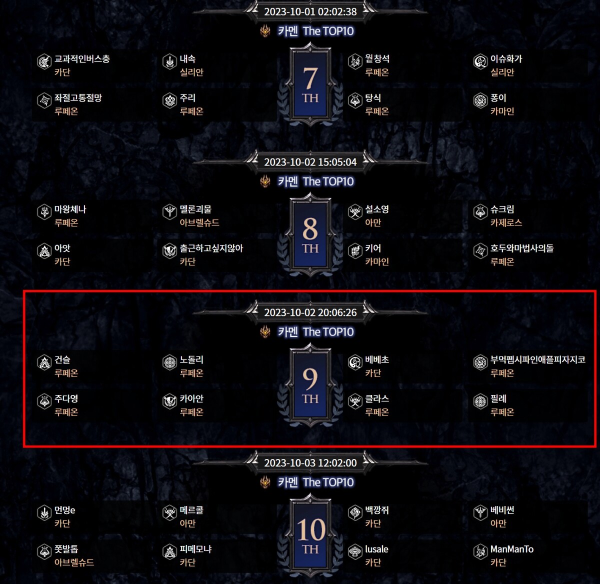 카멘 더 퍼스트 공대 순위