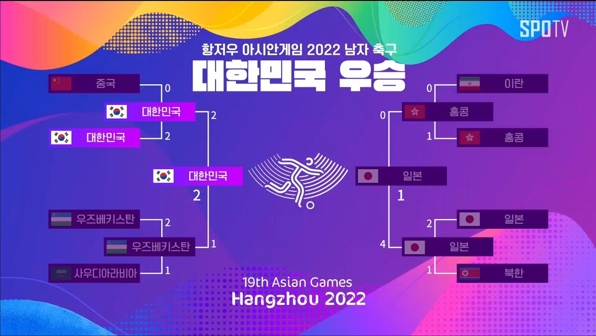 황선홍호 아시안게임 축구 우승 금메달