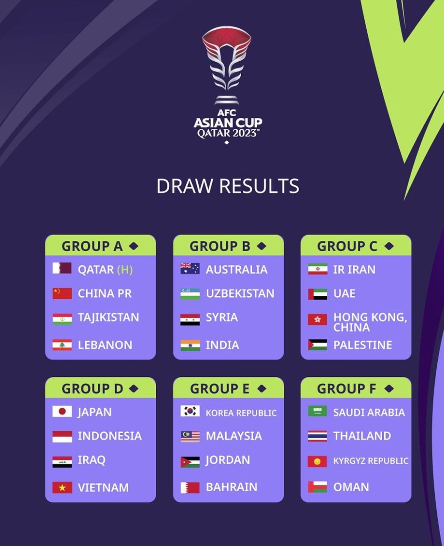 2023 카타르 아시안컵 조편성
