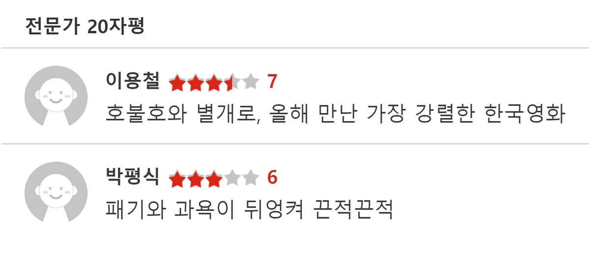 씨네21 필진 영화 화란 평점 및 평가