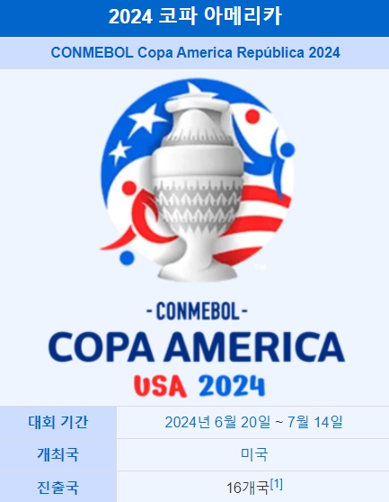 2024 코파 아메리카 미국 일정