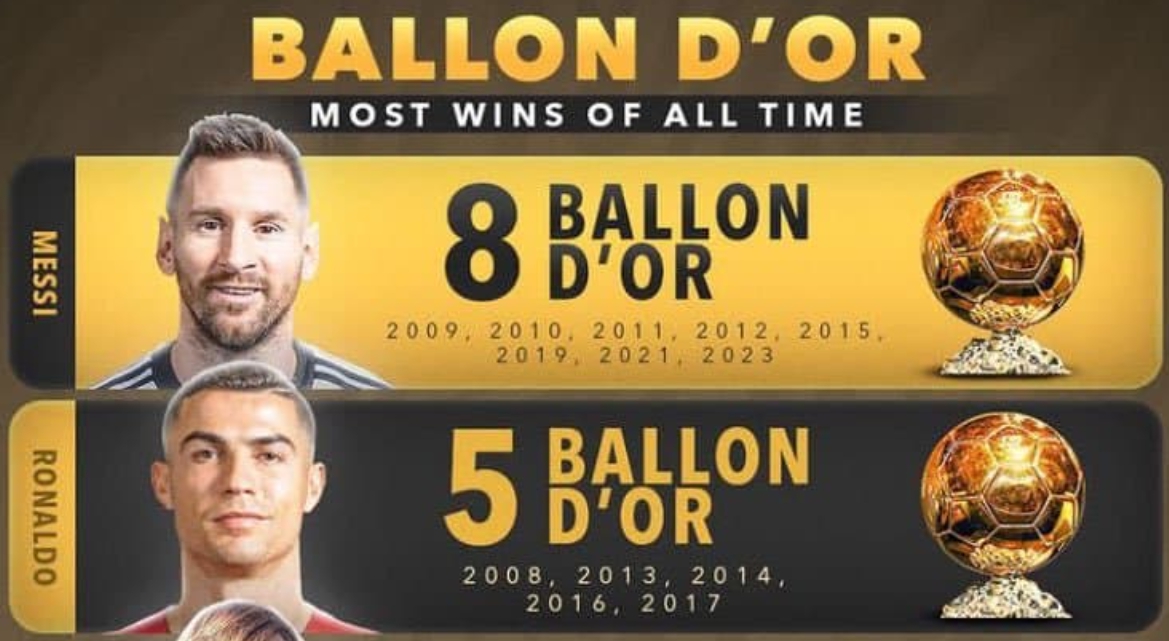 축구 GOAT 리오넬 메시 8번째 발롱도르 수상 예정