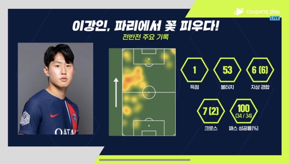 이강인 PSG 몽펠리에전 왼쪽 메짤라 선발 출전 활약