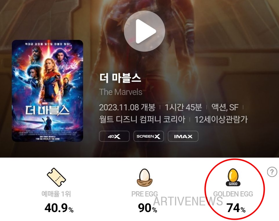 더 마블스 CGV 에그지수 평가 평점 후기