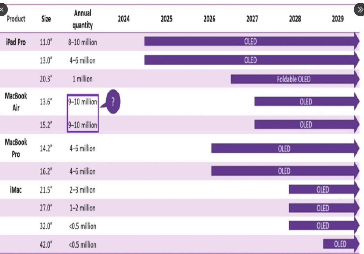 애플 신제품 OLED 디스플레이 탑재 루머 일정