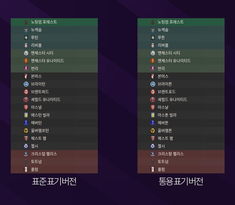 FM 올인원 실명화 패치 / 플레이어스 '뻥쟁이님'