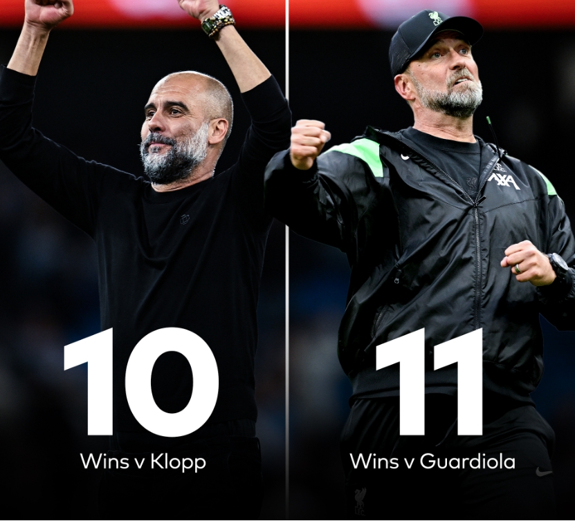 맨시티 리버풀 감독 펩 클롭 상대 전적