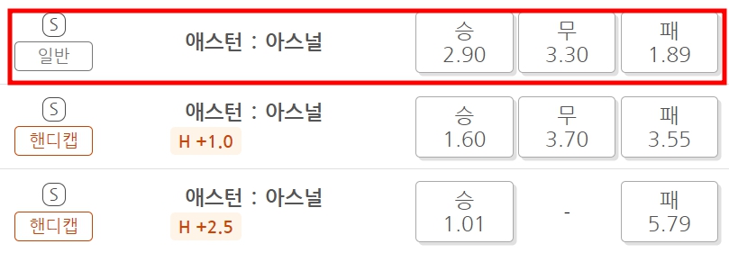 아스톤 빌라 아스날 경기 일정 중계 예상 배당