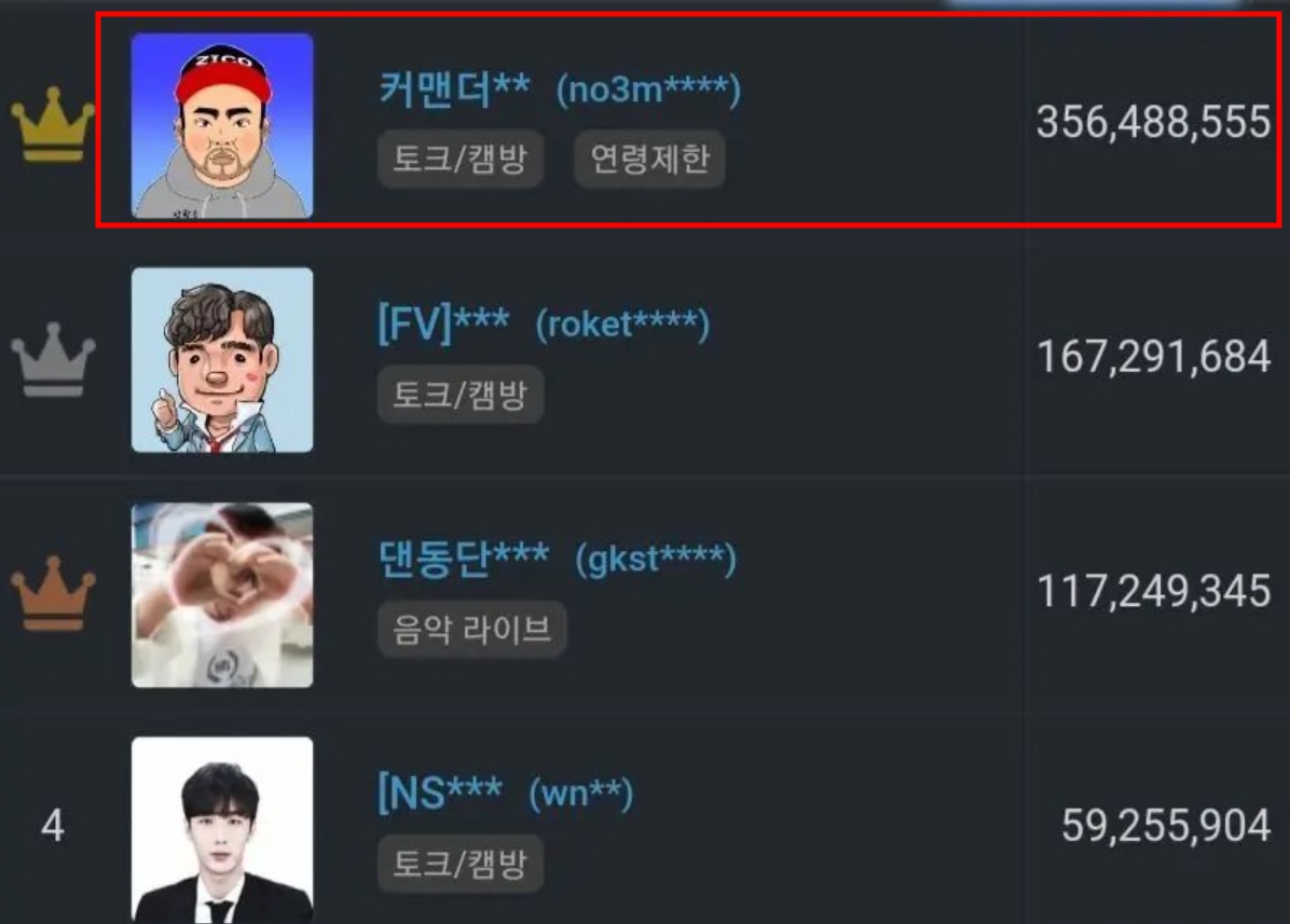 커맨더지코 아프리카 별풍 수익 순위