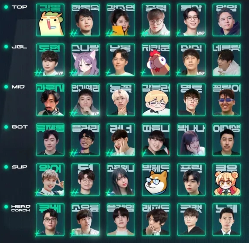 자낳대 2023 롤 시즌2 총 참가자