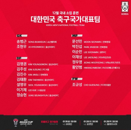 2023 카타르 아시안컵 대한민국 축구 대표팀 최종 명단