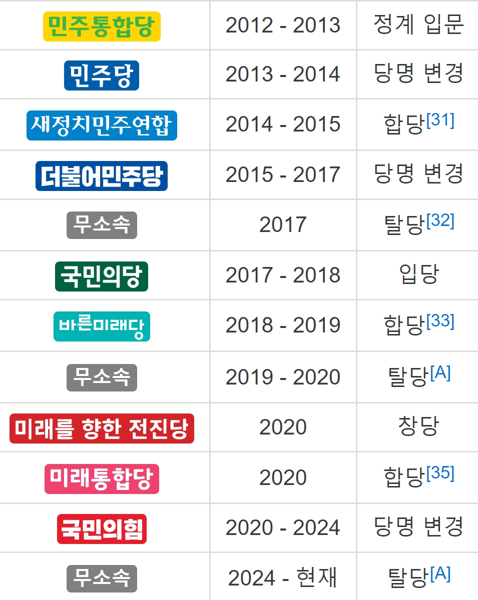 이언주 정치 정당 역사