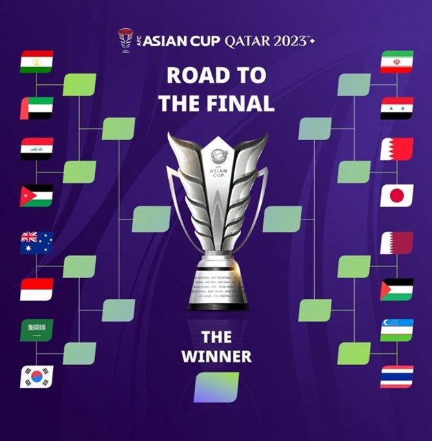 2023 카타르 아시안컵 16강 8강 4강 결승 토너먼트 대진표