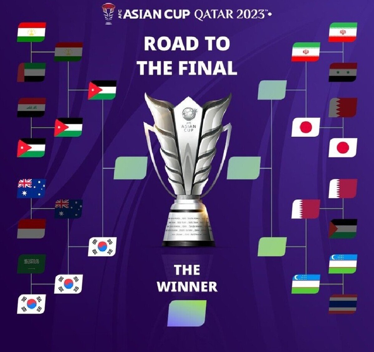 카타르 아시안컵 4강 결승 대진표 일정