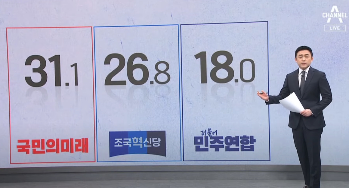 22대 총선 비례정당 여론조사 예상 / 채널A