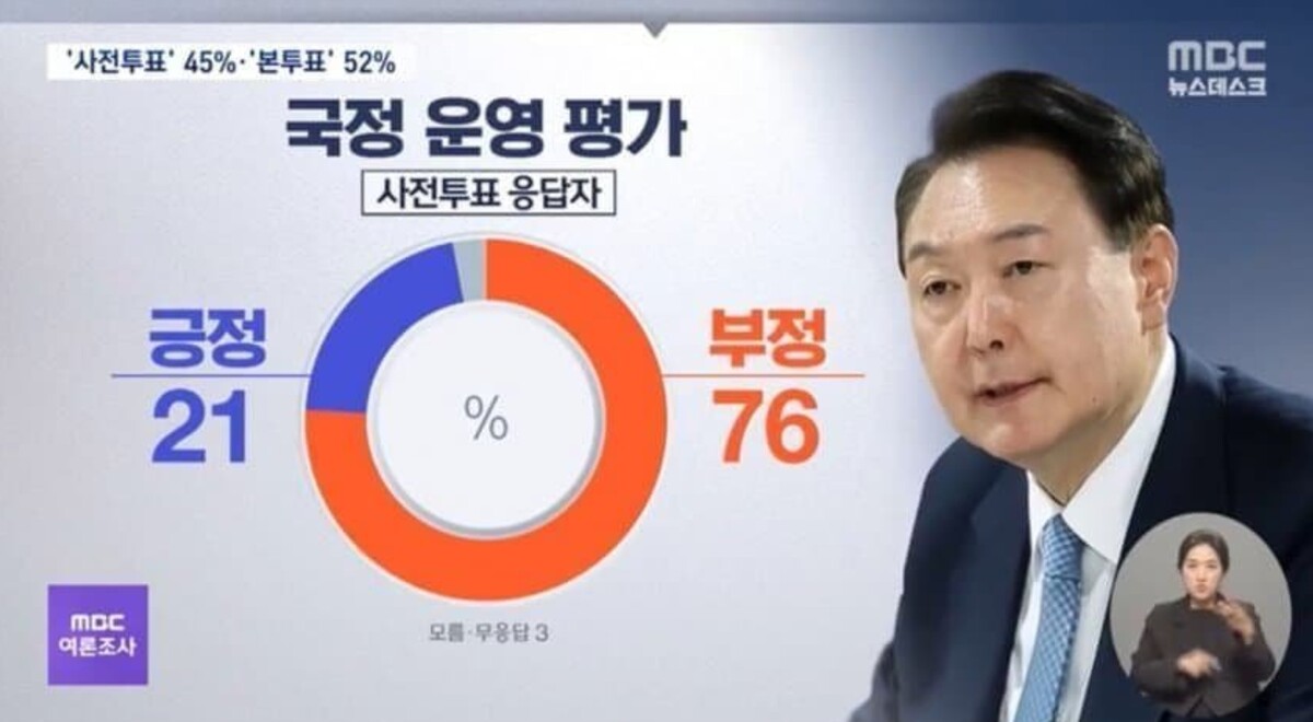 22대 총선 사전투표층 정권 심판 여론 압도적 / MBC