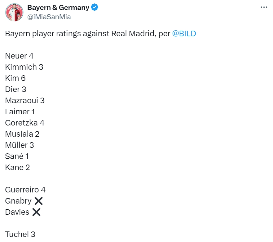 독일 빌트 뮌헨 레알 김민재 최저 평점