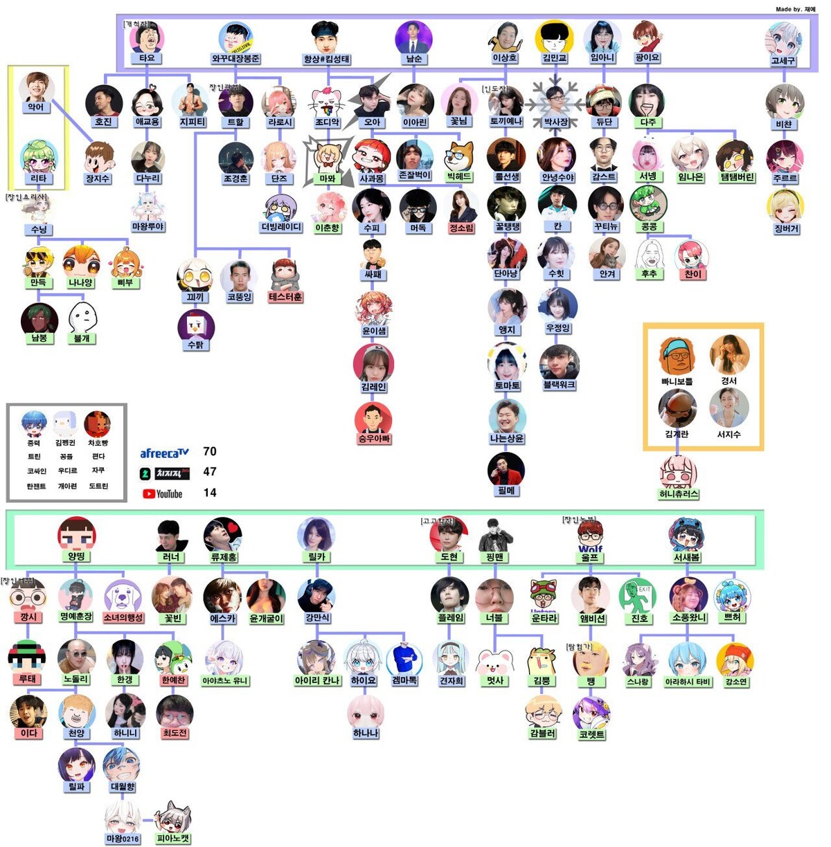 악놀2 실시간 초대 가계표 및 족보 현황
