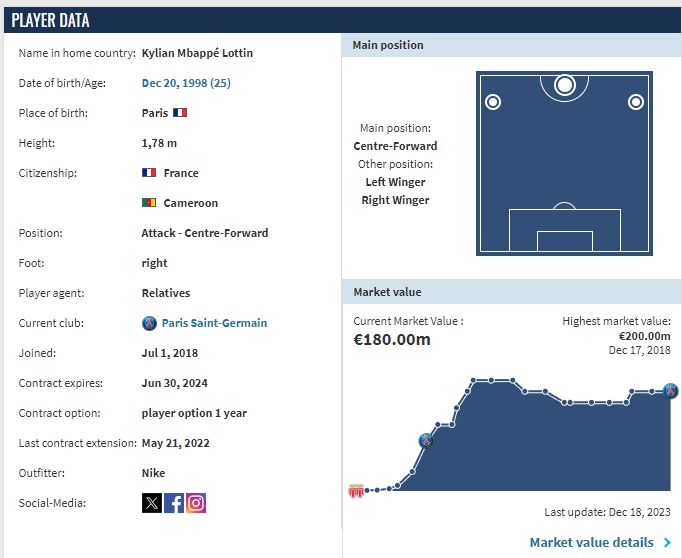 음바페 트랜스퍼마크트 기준 몸값