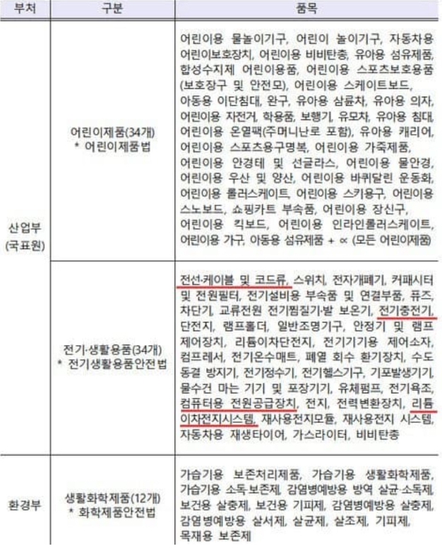 정부 직구 규제 6월부터