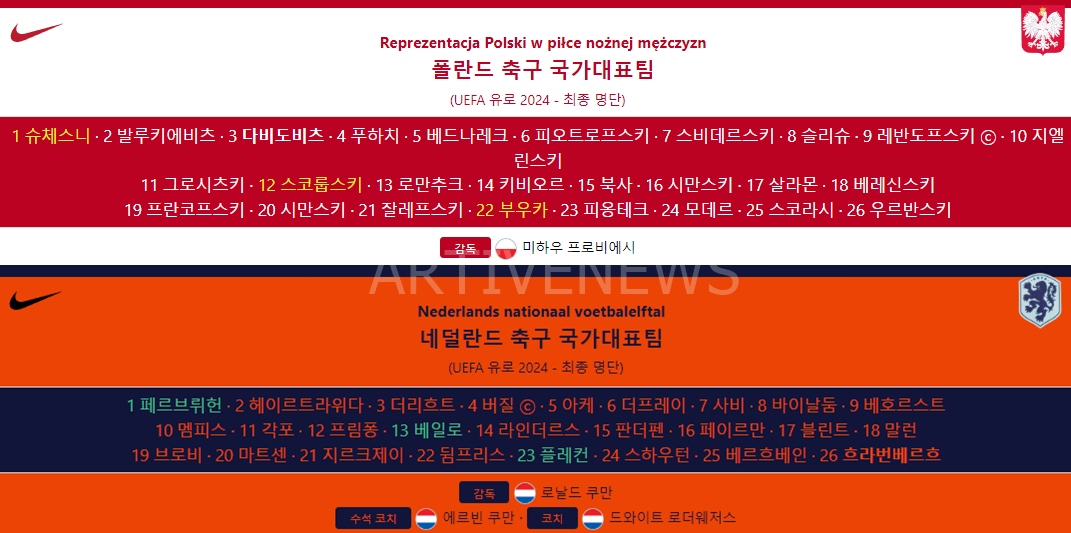 네덜란드 폴란드 유로 2024 선수단 정리