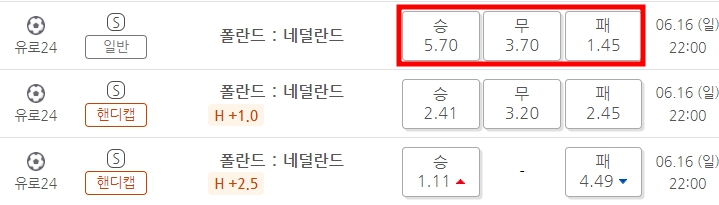 네덜란드 폴란드 베트맨 토토 배당