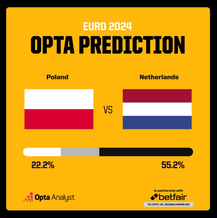 옵타(OPTA) 폴란드 네덜란드 승무패 예상