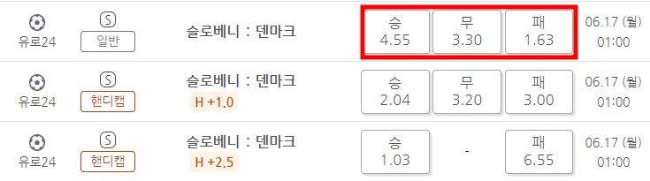 베트맨 토토 프로토 유로 2024