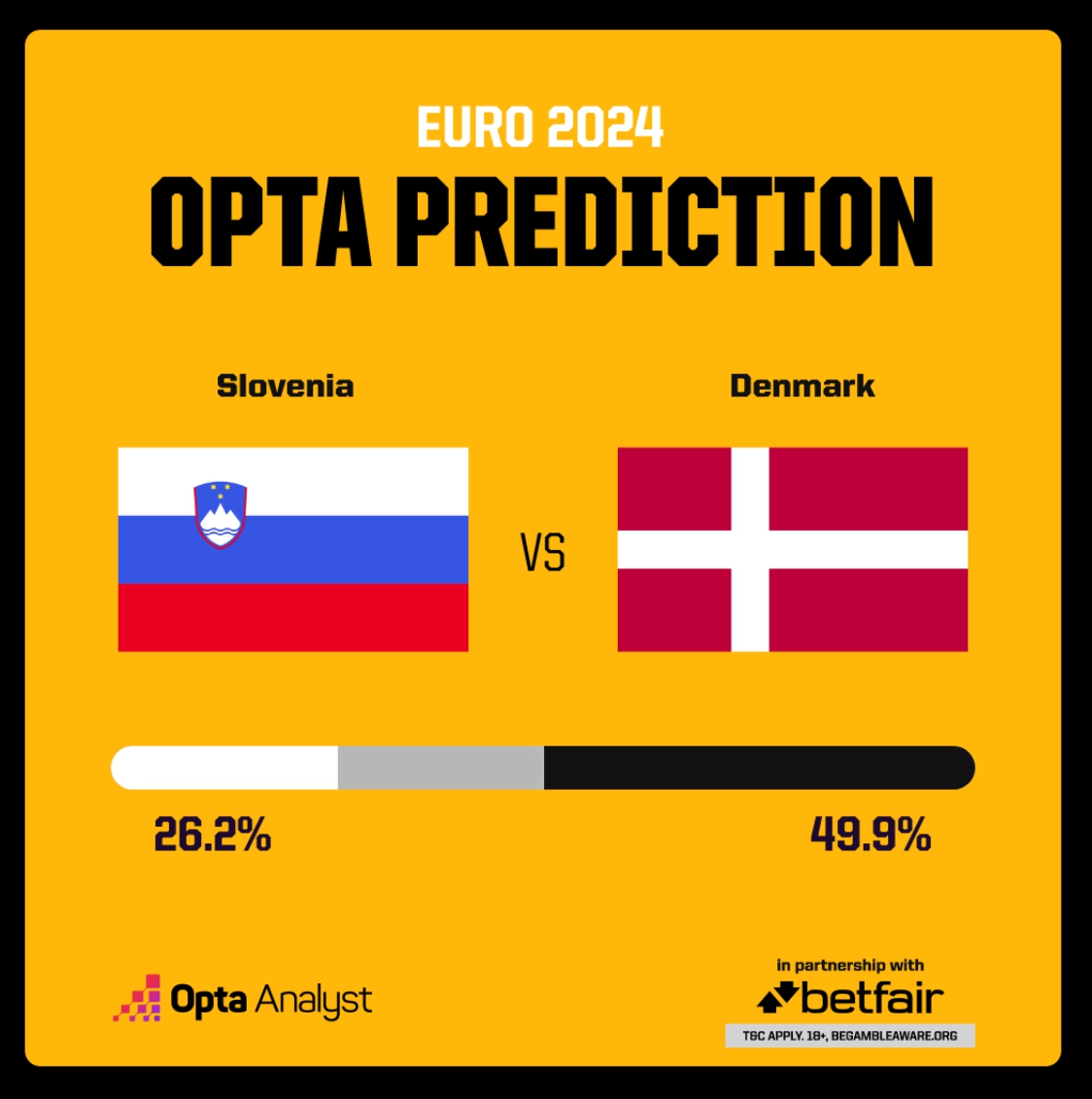 옵타(OPTA) 슬로베니아 덴마크 승무패 예상