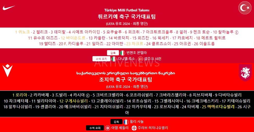 유로 2024 튀르키예 조지아 선수단 스쿼드