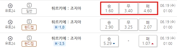 터키 조지아 베트맨 토토 배당율